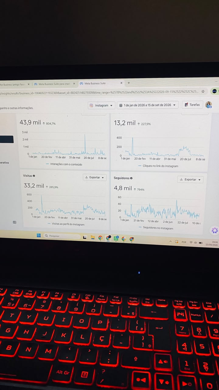Relatório original com 43,9 mil interações, 13,2 mil cliques, 33,2 mil visitas e 4,8 mil seguidores